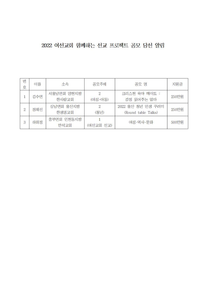 2022 여선교회 함께하는 선교 프로젝트 공모 당선 알림001.jpg
