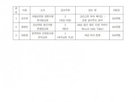 2022 여선교회 함께하는 선교 프로젝트 공모 당선 알림001.jpg