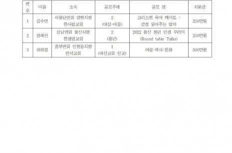 2022 여선교회 함께하는 선교 프로젝트 공모 당선 알림001.jpg
